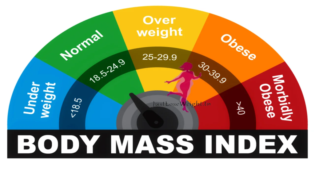 Should You Try Intermittent Fasting to Lose Weight?