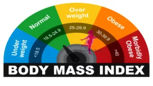 Should You Try Intermittent Fasting to Lose Weight; BMI