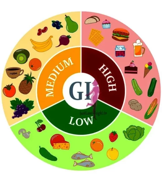 glycemic-index