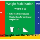 Medical Weight Loss Secrets to Lasting Success